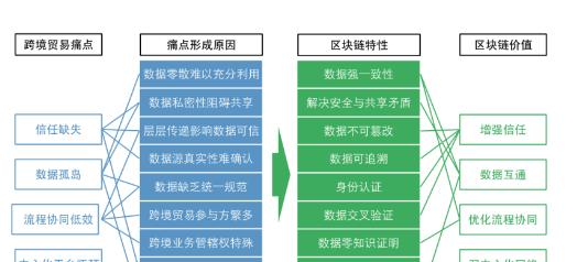区块分析图网站怎么做？需要哪些步骤和工具？