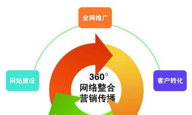 如何网站推广认可p火19星棒？推广效果不佳怎么办？