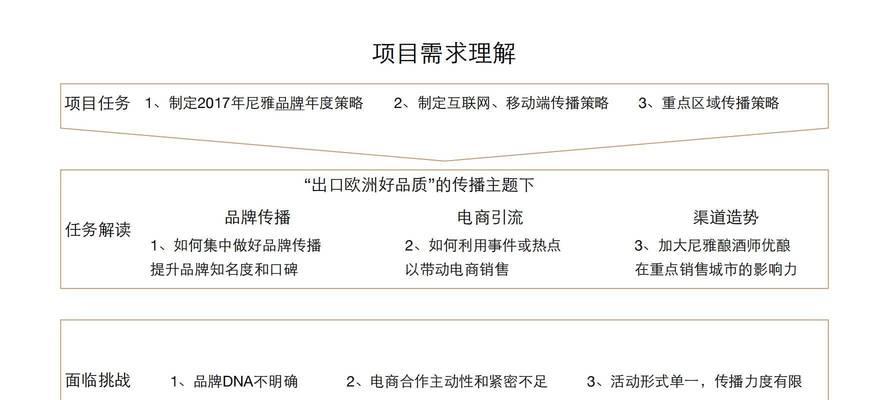 如何有效推广PDF网站？有哪些策略和技巧？
