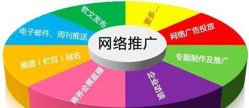 QQ如何推广自己的网站？有哪些有效方法？