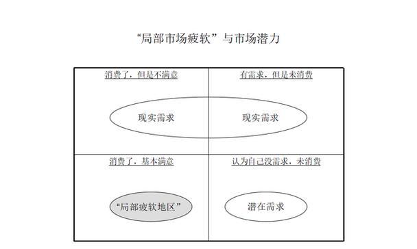 网站竞争对手怎么分析？分析竞争对手的五个步骤是什么？