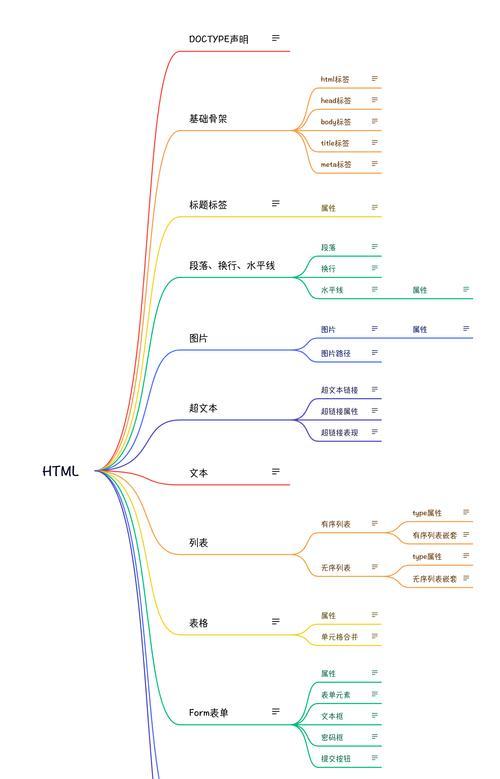 HTML标签类型有哪些？如何正确使用它们？