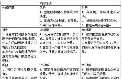 民营网站弊端分析怎么写？如何识别和避免这些常见问题？