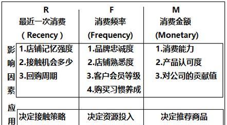 网站需求分析怎么讲？如何进行有效的网站需求分析？