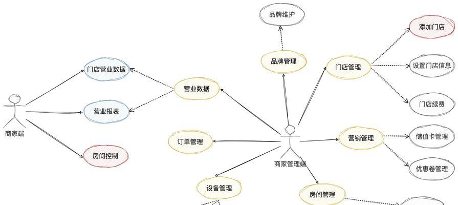 网站需求分析怎么讲？如何进行有效的网站需求分析？