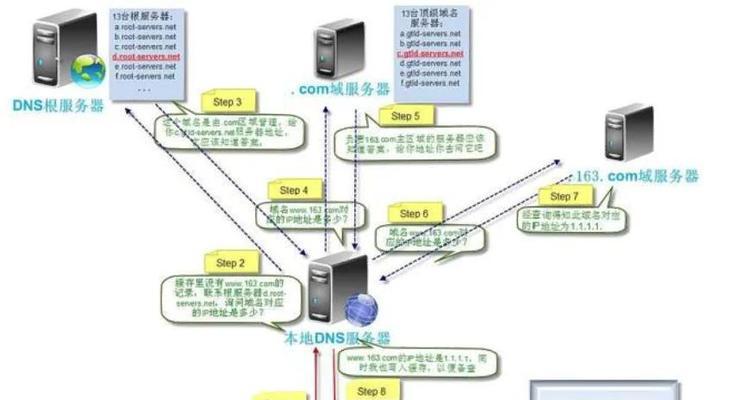 域名解析后如何绑定网站？操作步骤是什么？