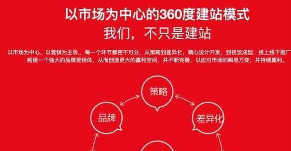 如何用seo推广网站？掌握这些技巧轻松提高网站排名？