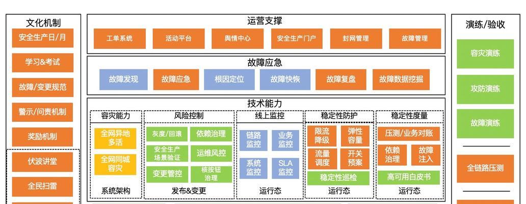 网页怎么构建网站架构？网站架构的基本要素有哪些？