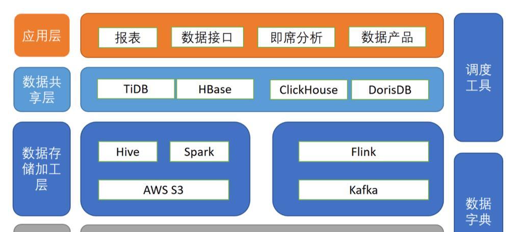 网页怎么构建网站架构？网站架构的基本要素有哪些？