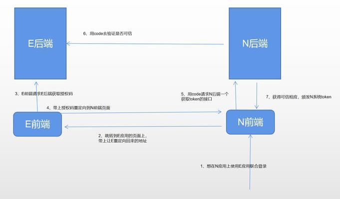 怎么用网站营销？网站营销的常见问题有哪些？