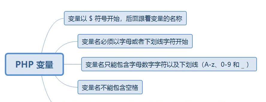 php网站内页关键词怎么设置？如何优化提升SEO效果？