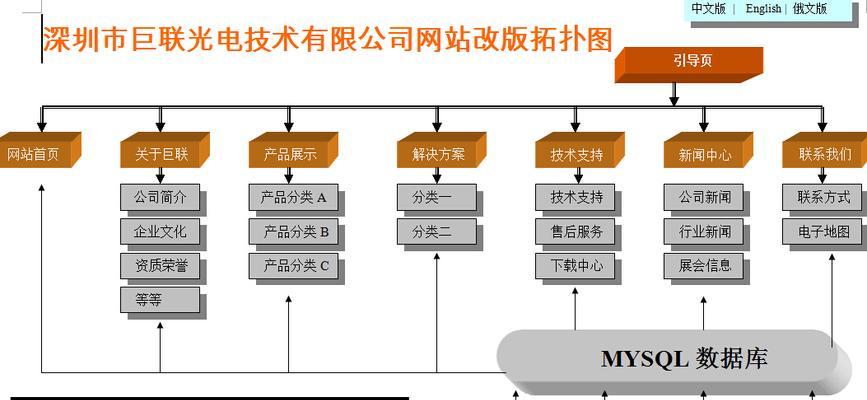 怎么分析企业网站？网站分析的五个关键步骤是什么？
