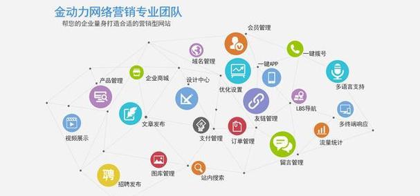 怀化营销型网站怎么做？如何提升网站转化率？