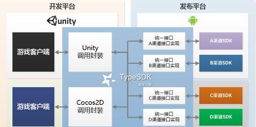 网站分析sdk怎么接入？接入过程中常见问题有哪些？