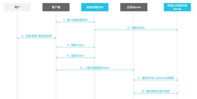 网站分析sdk怎么接入？接入过程中常见问题有哪些？