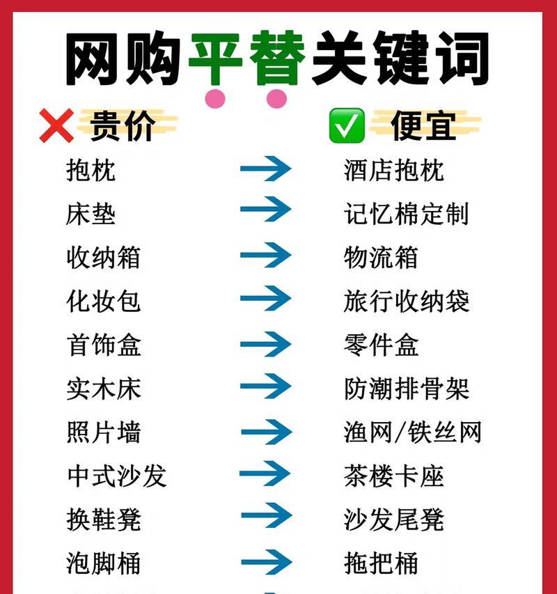 装修网站关键词怎么设置？如何优化提升SEO效果？
