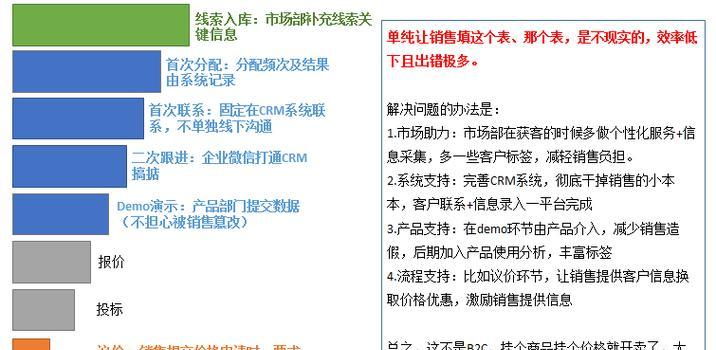 门户网站问题分析怎么写？常见问题有哪些解决方法？