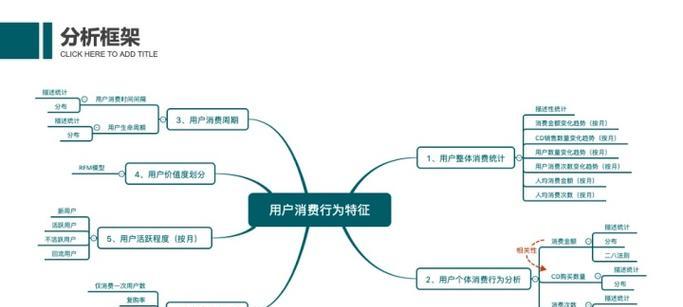 怎么分析网站问题的方法？有效步骤和技巧是什么？