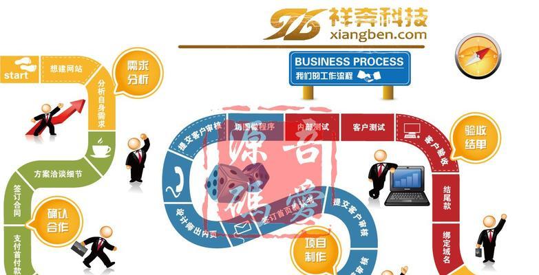 怎么分析网站问题的方法？有效步骤和技巧是什么？