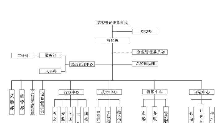 怎么在网站建立组织架构？需要哪些步骤和注意事项？