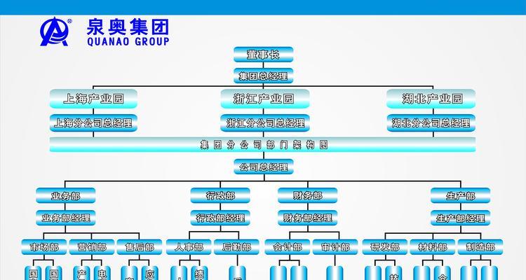 怎么在网站建立组织架构？需要哪些步骤和注意事项？