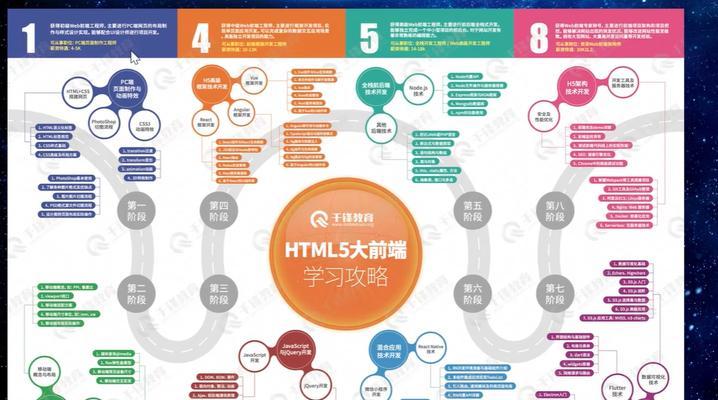 HTML中有哪些CSS样式表？如何正确使用它们？