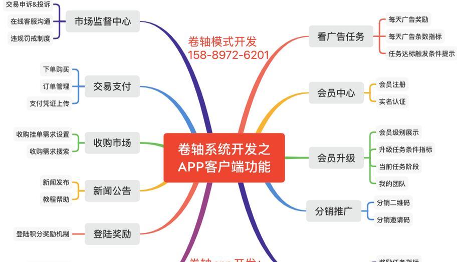 网站功能架构导图怎么画？绘制步骤和技巧是什么？
