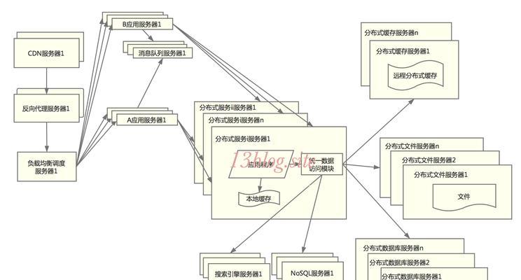 网站功能架构导图怎么画？绘制步骤和技巧是什么？