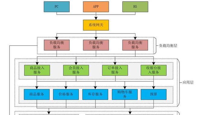网站功能架构导图怎么画？绘制步骤和技巧是什么？