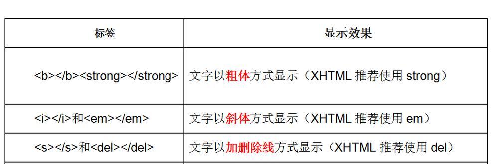 HTML列表标签有哪些？如何正确使用它们制作列表？
