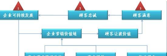 汝州企业如何通过网站进行有效营销？常见问题有哪些？