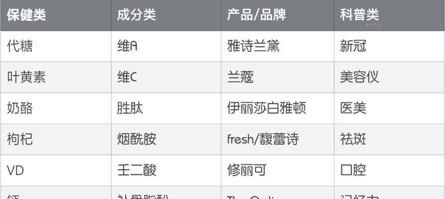 如何在钙片网站上有效搜索关键词？搜索技巧有哪些？