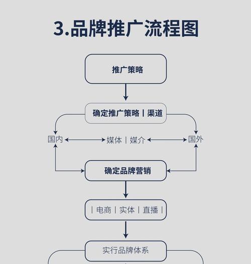 如何推广网站设计流程图？有效策略有哪些？