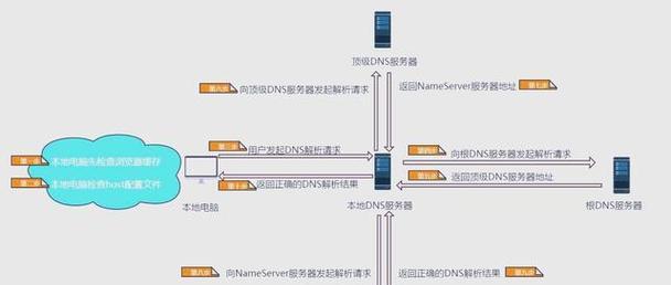 网站域名解析怎么查看？遇到问题如何快速解决？