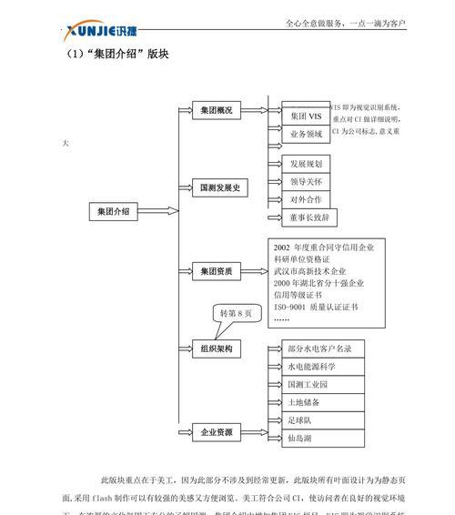 内部网站改版怎么进行？改版后常见问题有哪些？