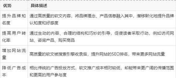 如何使用软文推广网站？软文营销的策略和技巧是什么？