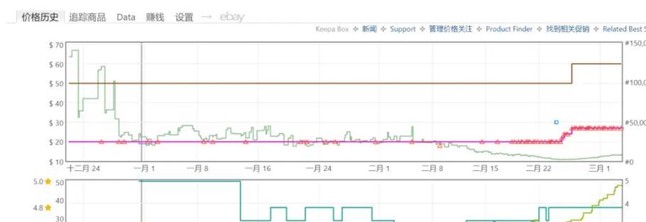 网站关键词怎么才能涨入？提升关键词排名的有效策略是什么？