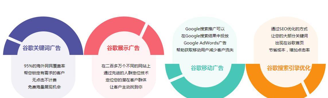 如何实现网站的推广？有哪些高效策略和常见问题解答？