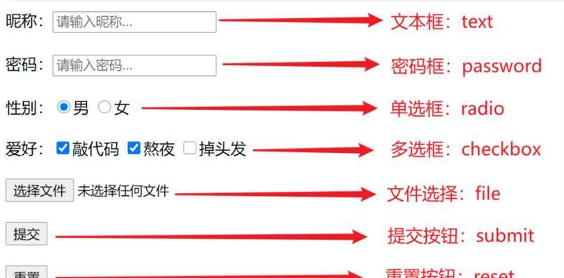 制作html表单的步骤有哪些？如何确保表单的用户友好性？