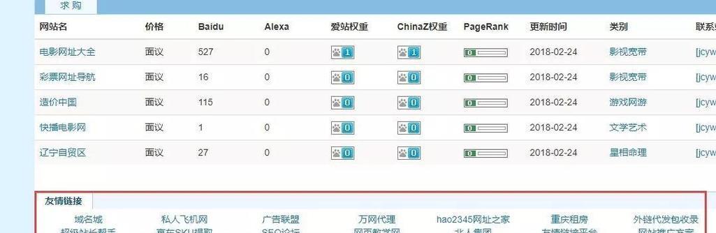 分析网站外链推荐怎么写？如何有效提升网站SEO排名？