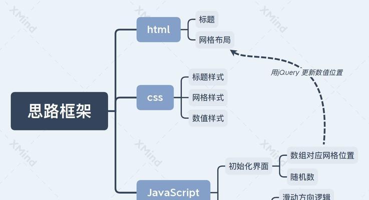 HTML常用行为动作有哪些？如何正确使用它们？
