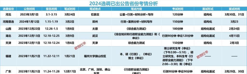 选调生网站分析怎么做啊？需要哪些工具和步骤？