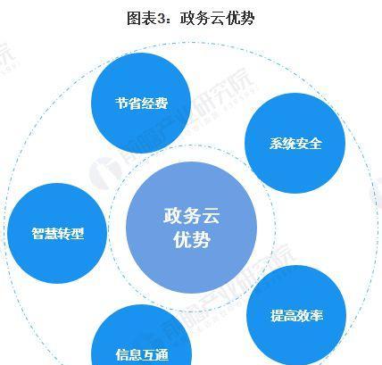 政企网站发展趋势分析怎么写？未来趋势有哪些特点？