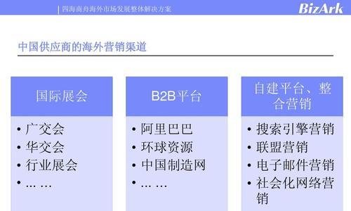 如何找国外渠道网站推广？有效策略和平台有哪些？