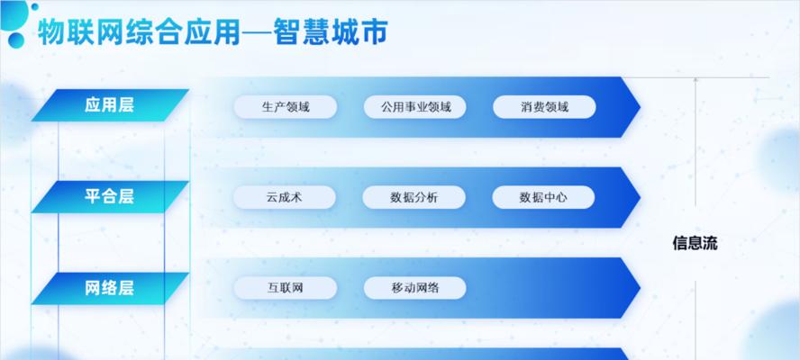 替换分析网站素材怎么弄？步骤和技巧是什么？