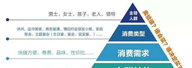 环艺人群分析网站怎么做？如何精准定位环艺用户需求？