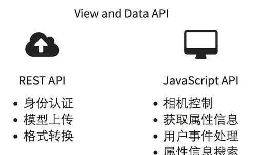 HTML5新增了哪些内容或API？这些新特性如何影响网页开发？