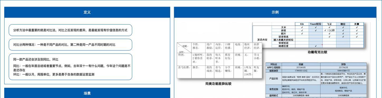 网站软件出售怎么做分析？如何分析市场和客户需求？