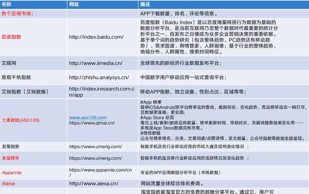 网站软件出售怎么做分析？如何分析市场和客户需求？