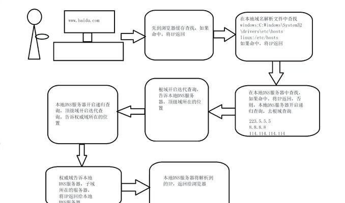 新建网站域名解析怎么弄？解析步骤和常见问题解答？